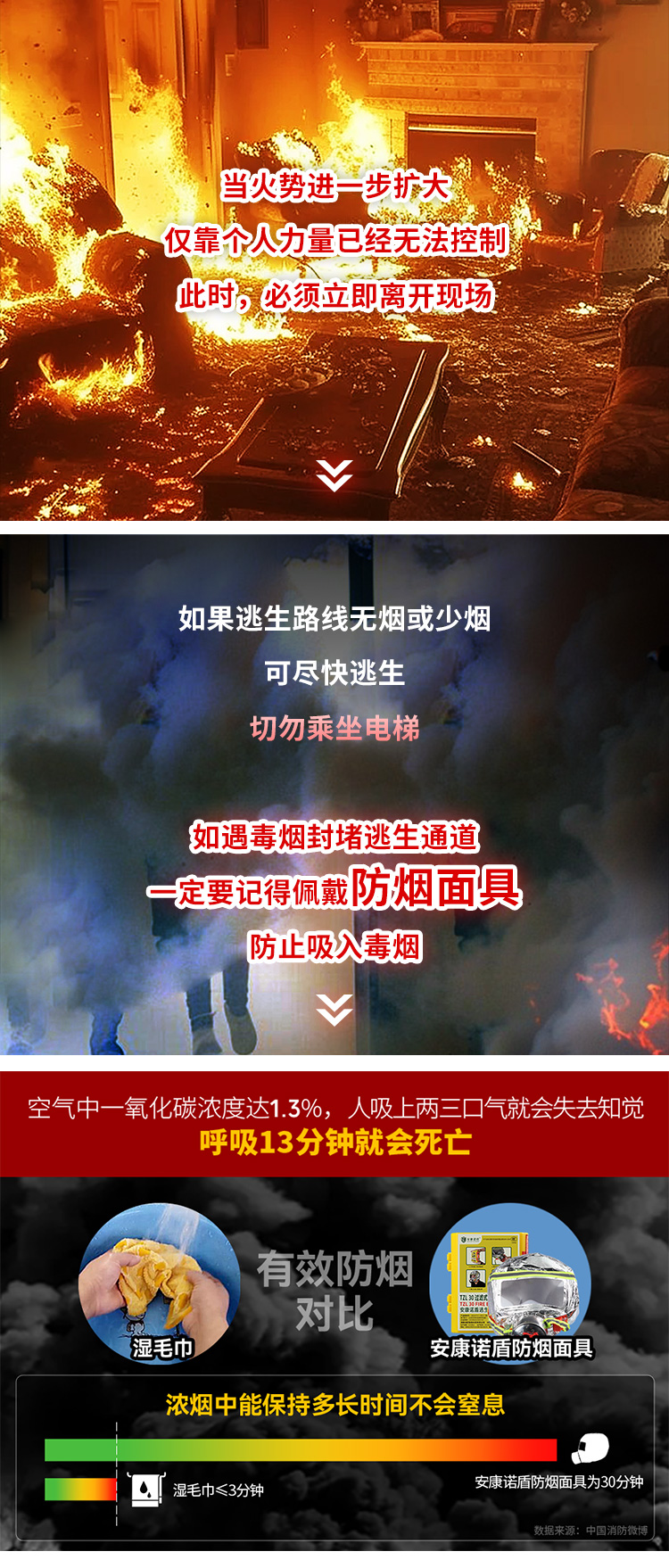 火災(zāi)發(fā)生時(shí)，滅火、逃生時(shí)間有多少？_08.jpg